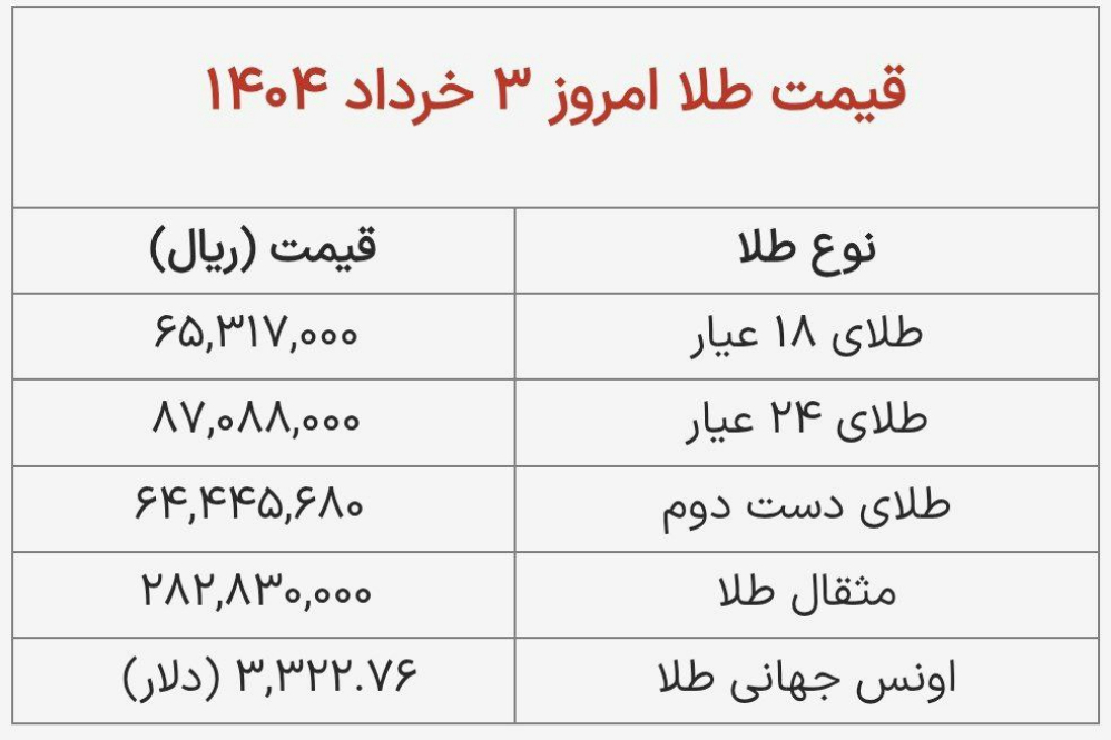ر