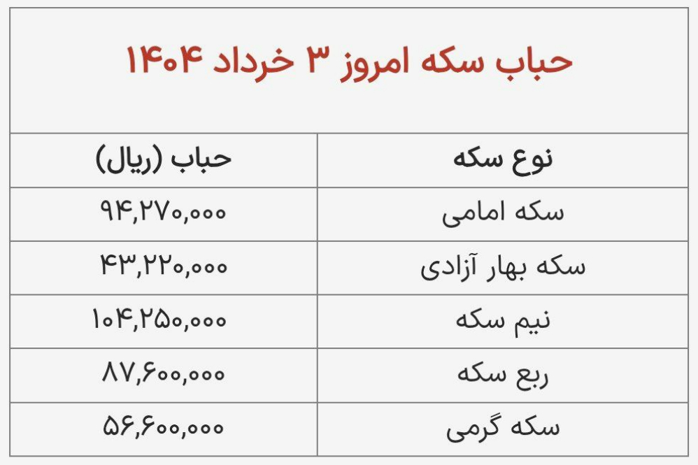 ر