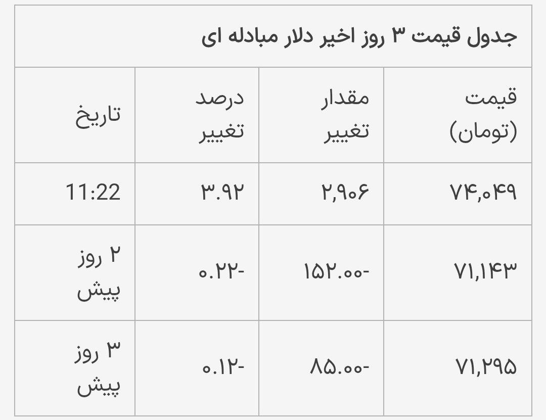 دلار