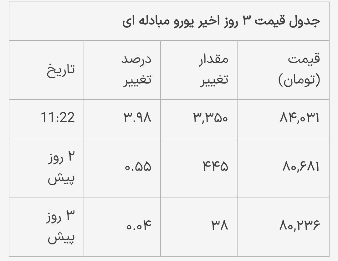 یورو