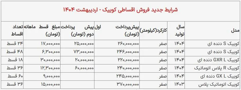 سایپا
