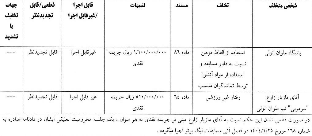 ملوان