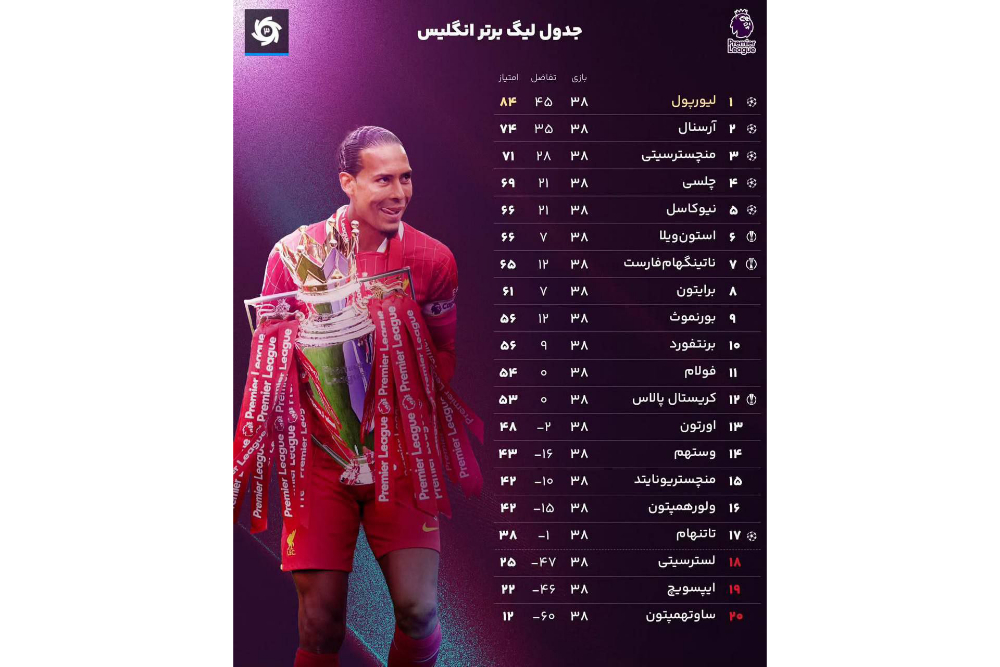 پریمیرلیگ