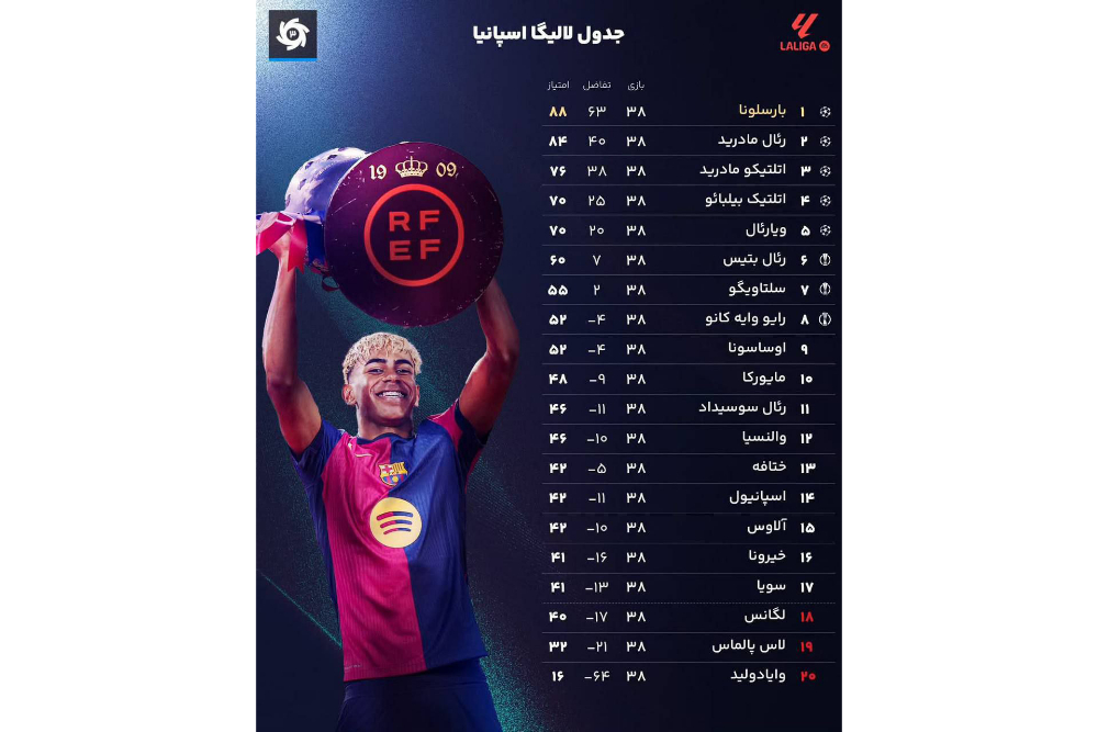 جدول+لیگ+اسپانیا
