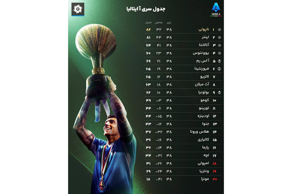 سری+ا+ایتالیا