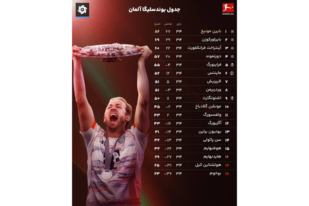 بوندسلیگا+-+افقی