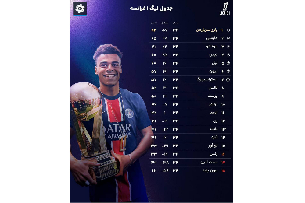 فرانسه