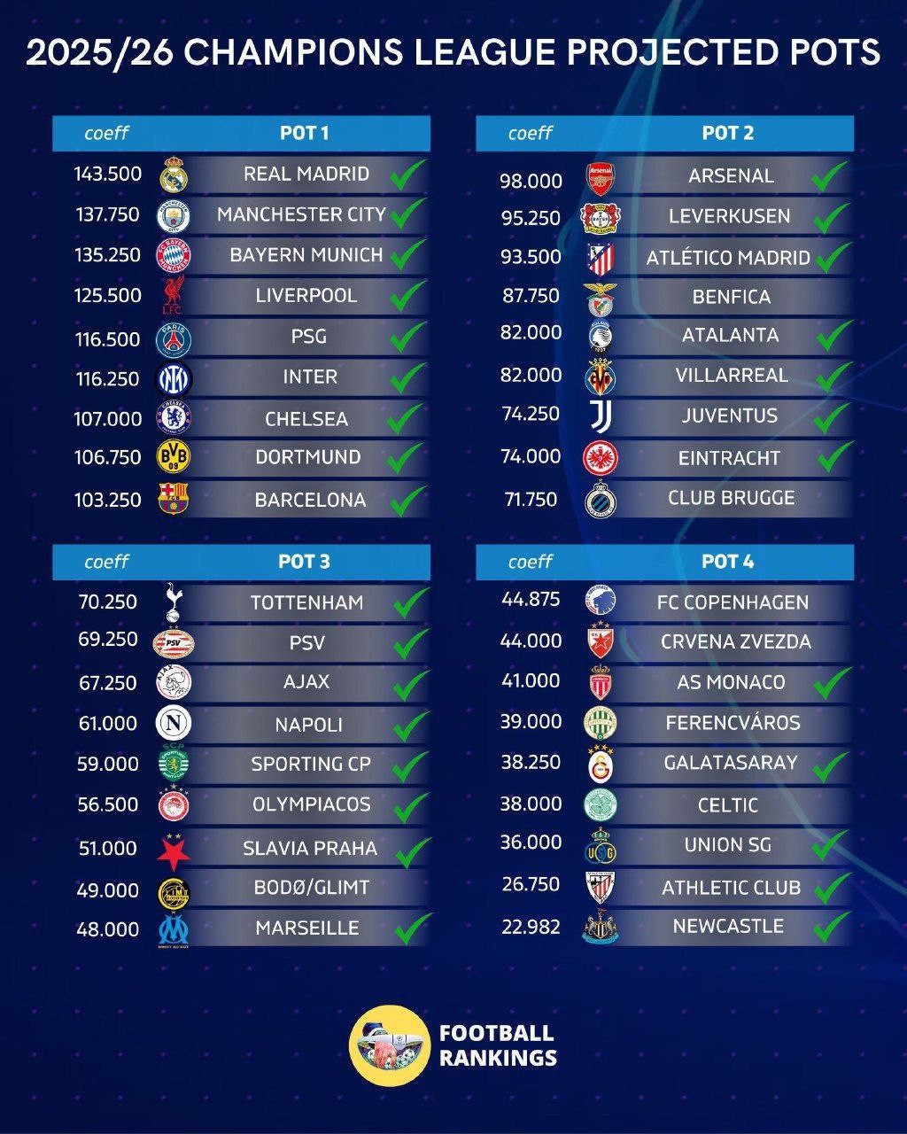 لیگ+قهرمانان+اروپا