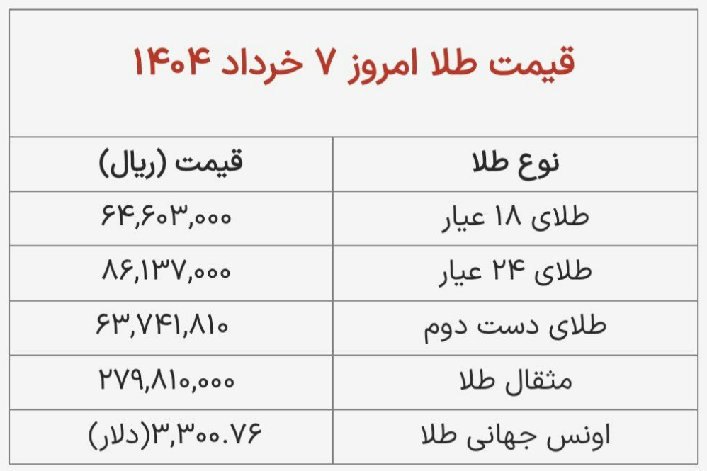 ط