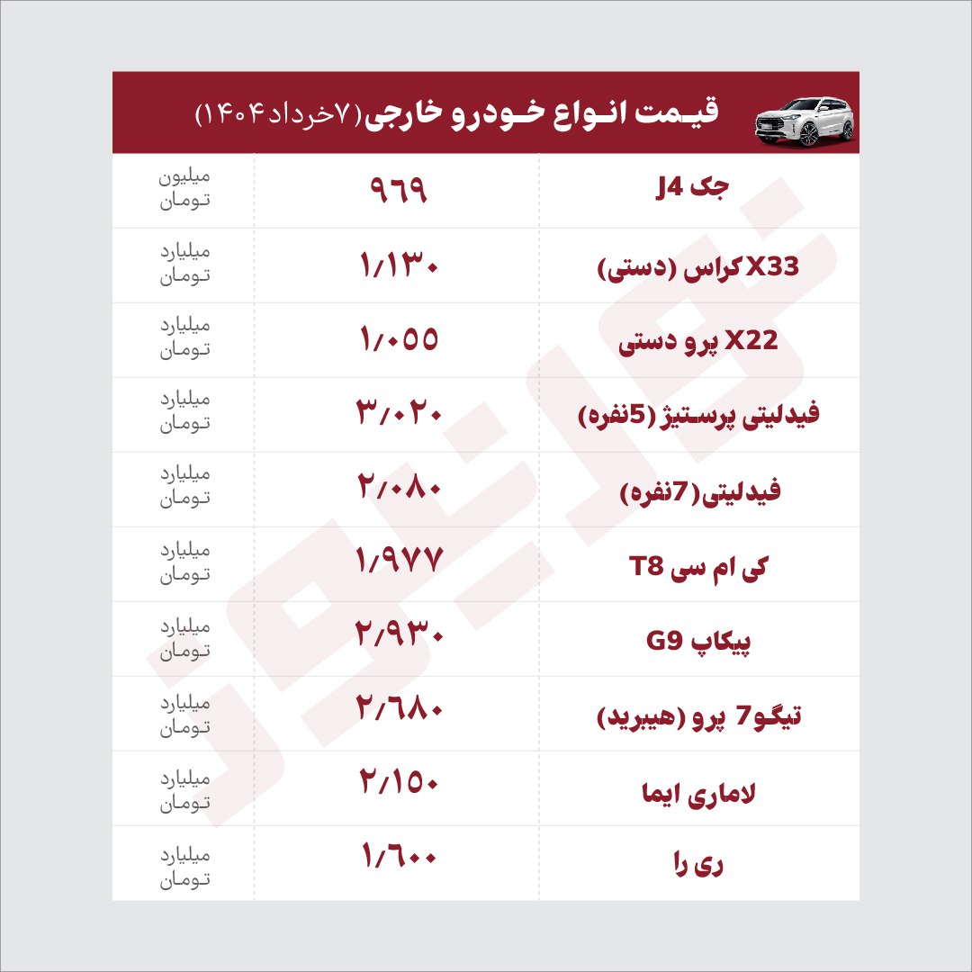ط