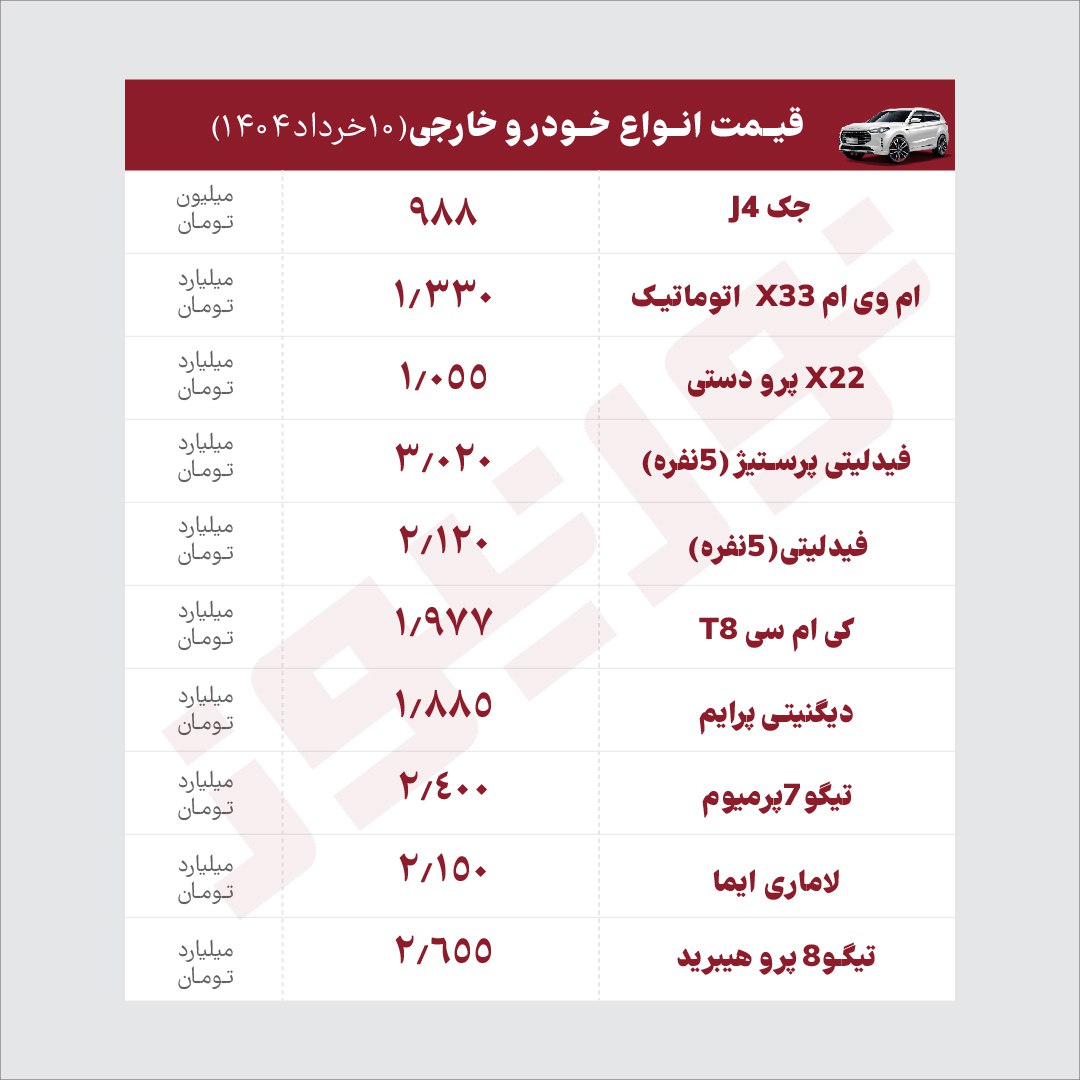 ز