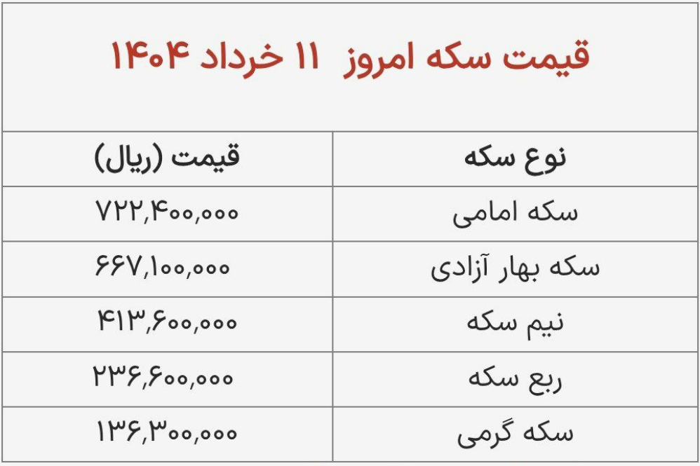 ت