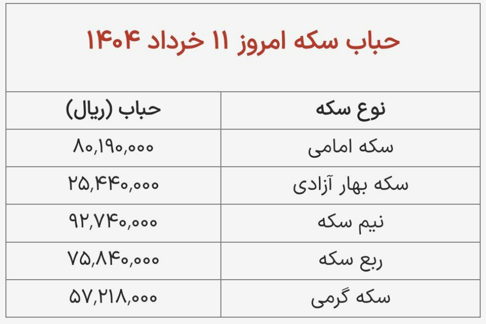 س