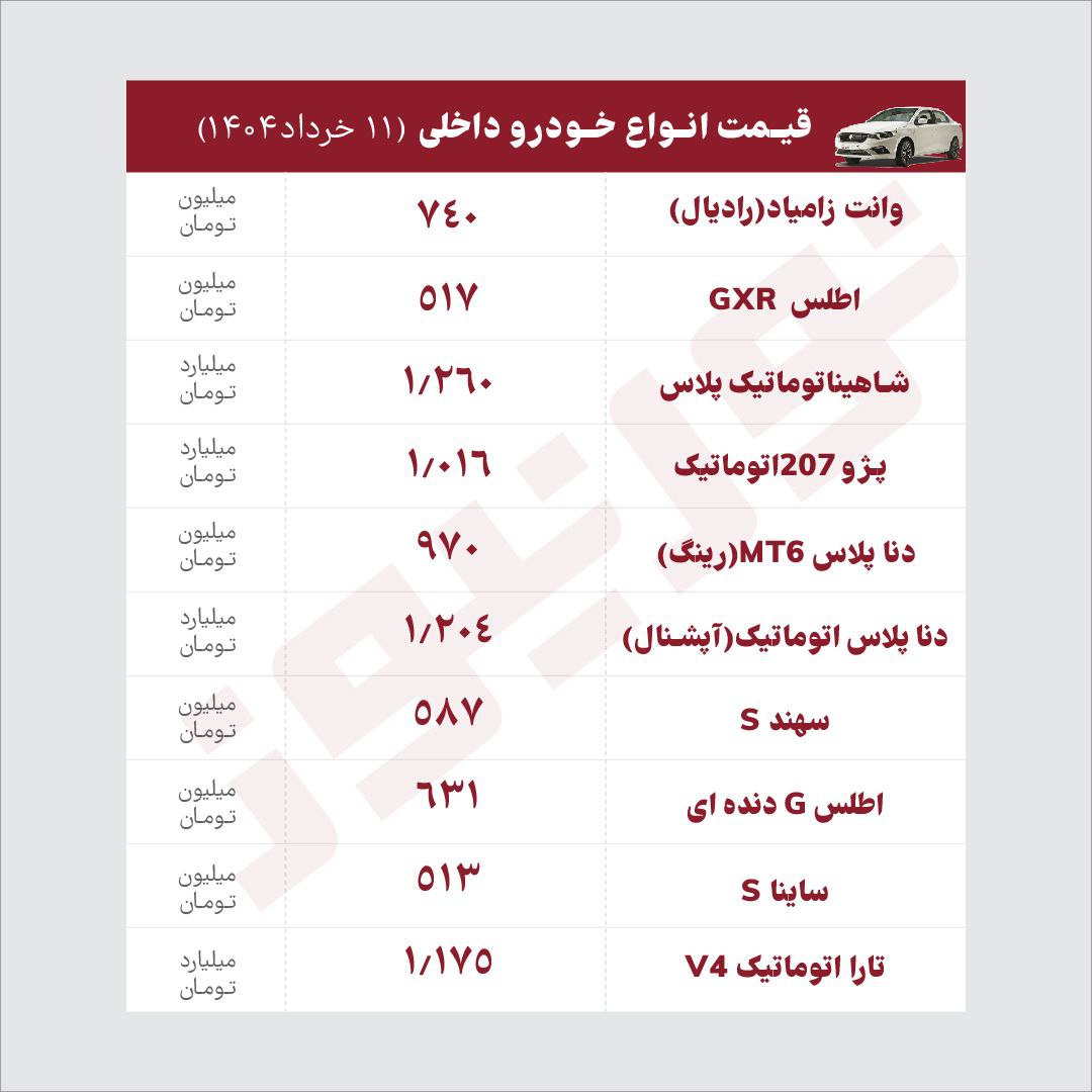 ط