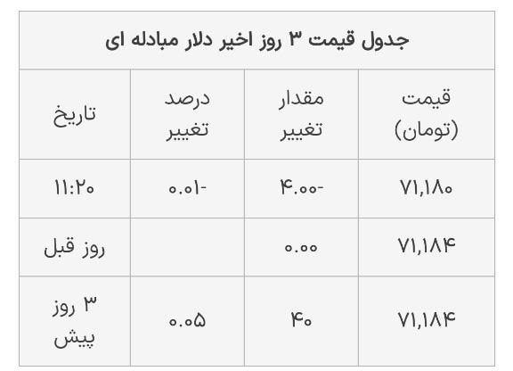 پ