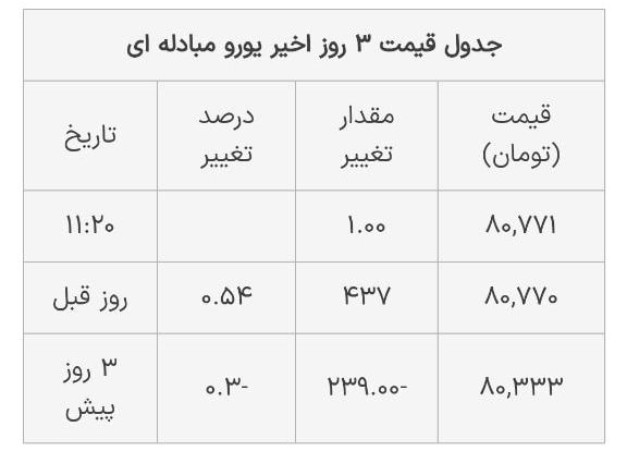 ی