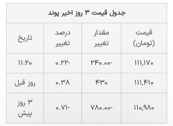 ث