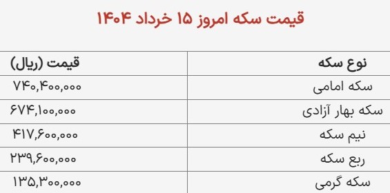 طلا+15.3