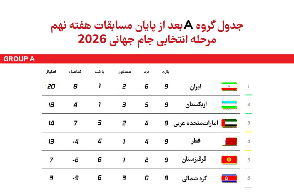 فیف