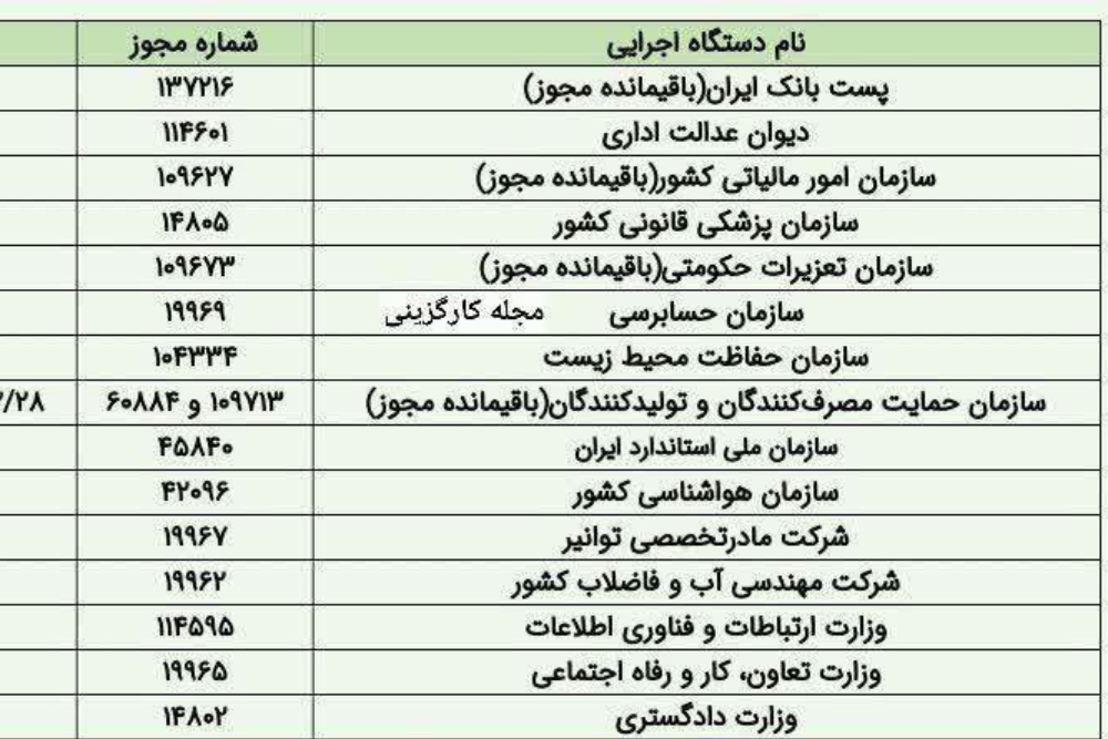 حقوق