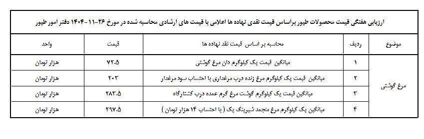 %d9%82%db%8c%d9%85%d8%aa+%d9%85%d8%b1%d8%ba