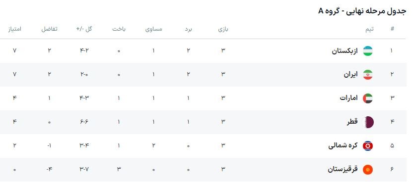 جدول+بازی+ها