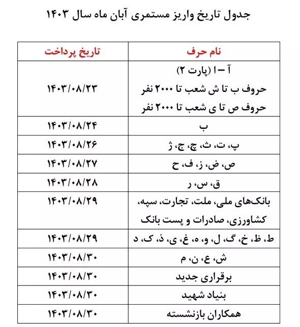 جدول+آبان+ماه+متناسب+سازی+حقوق+بازنشستگان