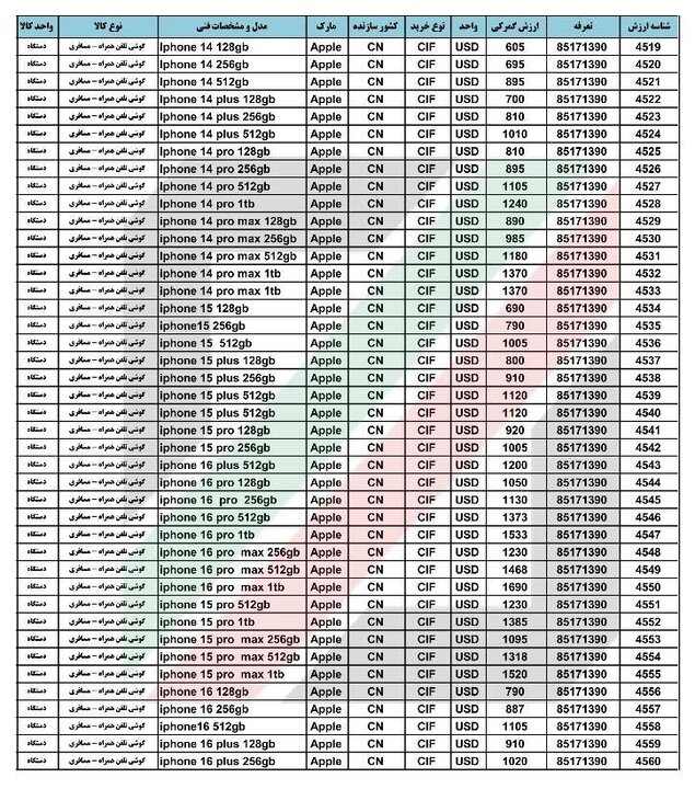 ارزش+گمرکی+آیفون