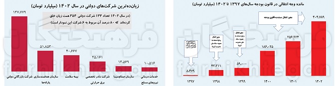 بودجه