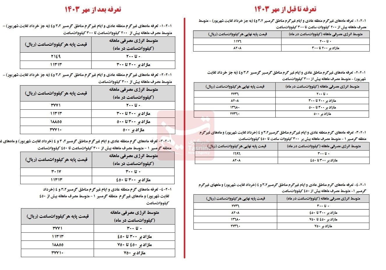 افزایش+تعرفه+برق