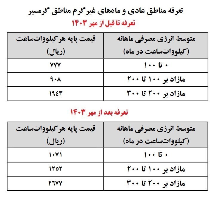 افزایش+تعرفه+برق