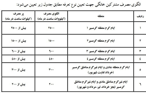 افزایش+تعرفه+برق