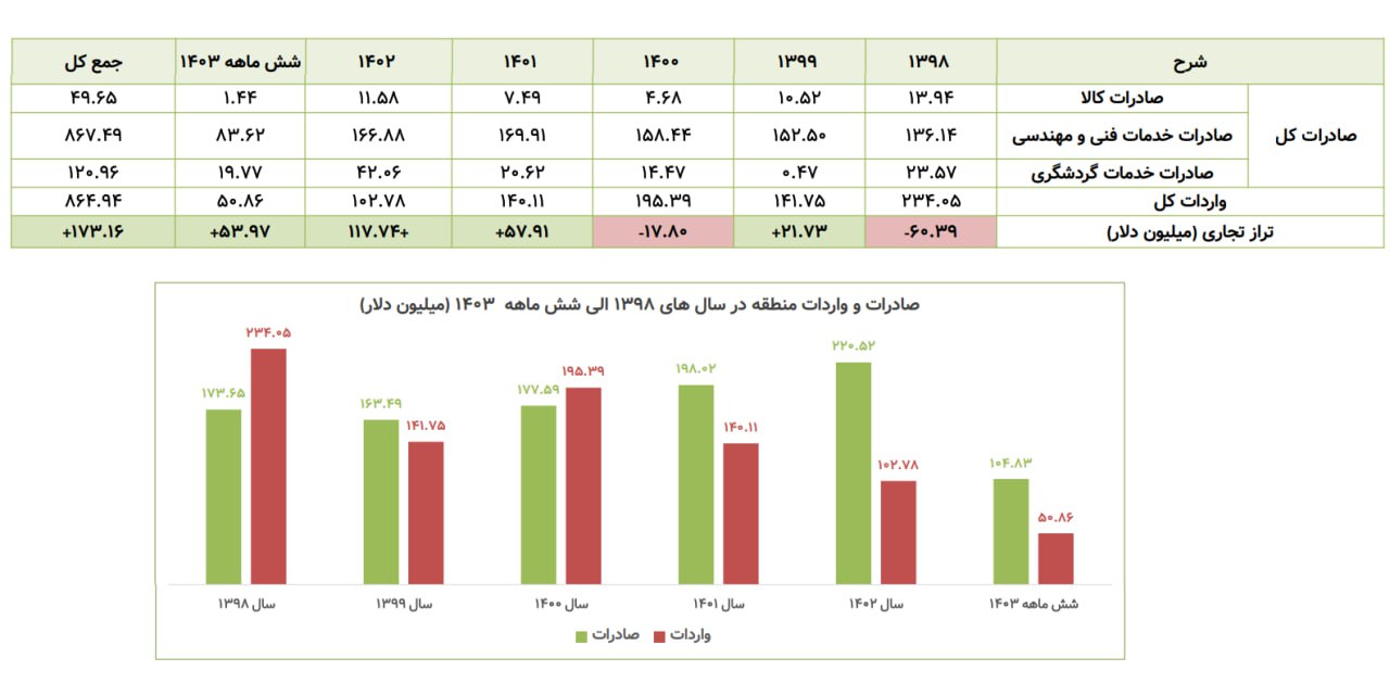 تراز+تجاری