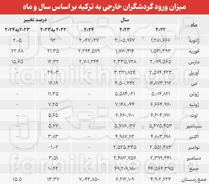 ترکیه