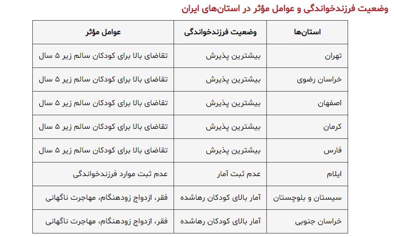 کدام+استان‌ها+بالاترین+آمار+کودکان+رهاشده+را+دارند؟