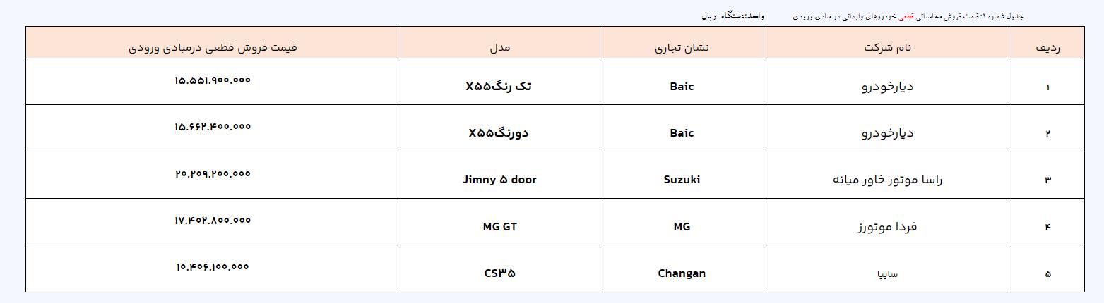 قیمت+خودروهای+وارداتی