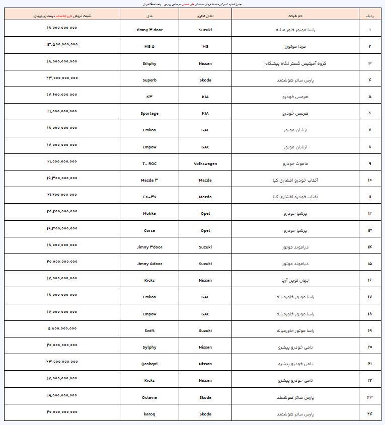 قیمت+خودروهای+وارداتی