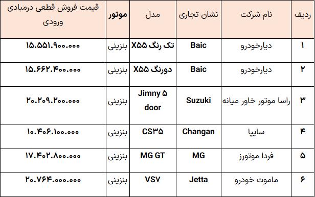 جدول+خودروهای+وارداتی