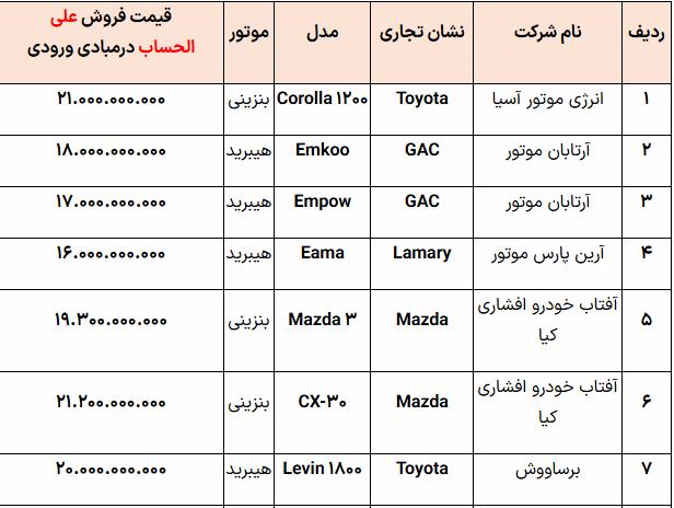 جدول+خودروهای+وارداتی