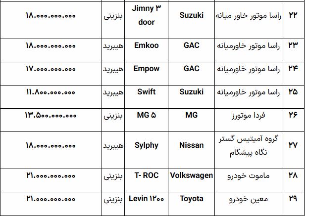 جدول+خودروهای+وارداتی