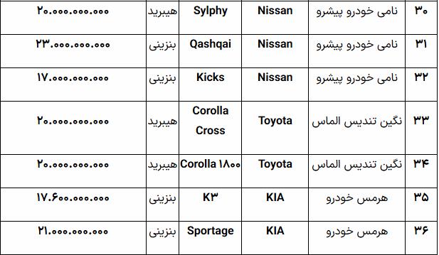 جدول+خودروهای+وارداتی