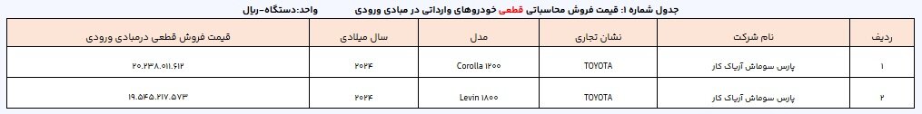 دور+جدید+ثبت+نام+خودروهای+وارداتی+آغاز+شد