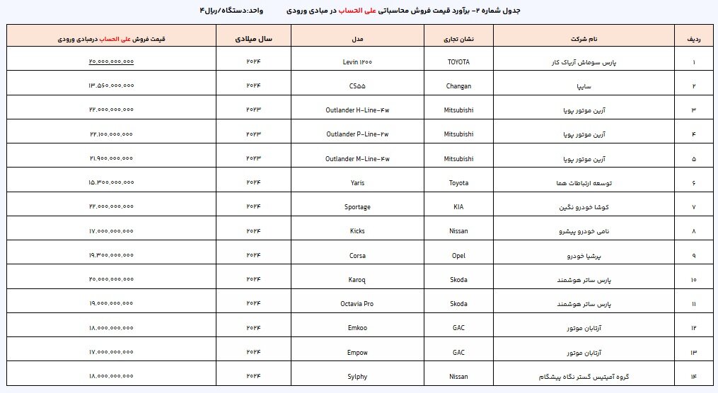 دور+جدید+ثبت+نام+خودروهای+وارداتی+آغاز+شد